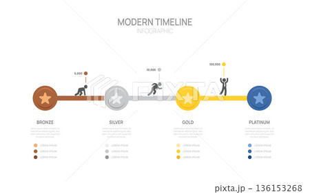 Business progress timeline infographic presentation template with bronze, silver, gold, and platinum levels. 136153268