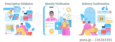 Vector illustration showing a woman validating a prescription, a man verifying identity on a smartphone, and another person confirming delivery. Visual concepts include modern technology and online 136163391