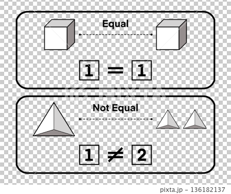 Math worksheet teaching equal and not equal concepts using simple shapes and numbers. Visual comparison activity for preschool and kindergarten to build early math understanding and number sens 136182137