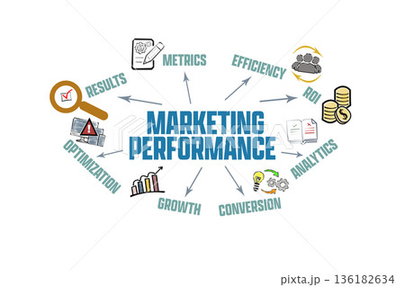 Marketing Performance Concept. Illustration Chart with Icons and Keywords on a White Background 136182634