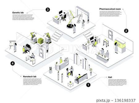 Laboratory 3d isometric concept in outline design for web. People working in isometry rooms at entrance hall, doing research in genetics, pharmaceutical and nanotech departments. Vector illustration. 136198337