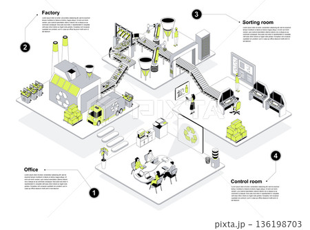 Waste management 3d isometric concept in outline design for web. People working in isometry office and factory rooms, collect and sorting trash, recycling garbage and control. Vector illustration. 136198703