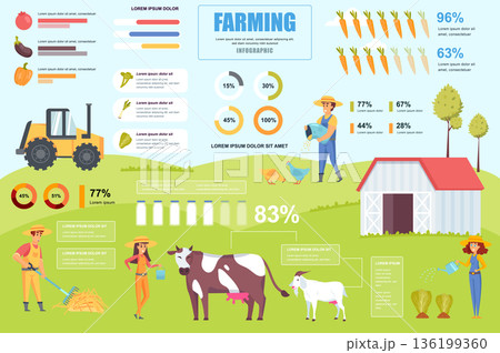 Farming concept banner with infographic elements. Agribusiness, livestock, vegetable growing, gardening. Poster template with graphic data visualization, timeline, workflow. Vector illustration 136199360