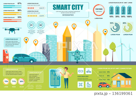 Smart city concept banner with infographic elements. Smart services, modern infrastructure, green energy. Poster template with graphic data visualization, timeline, workflow. Vector illustration 136199361