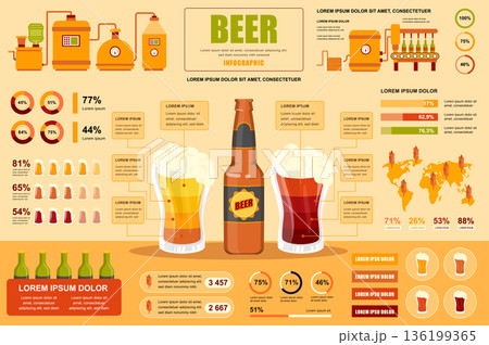 Beer concept banner with infographic elements. Brewery production of different types of alcoholic beverage. Poster template with graphic data visualization, timeline, workflow. Vector illustration 136199365