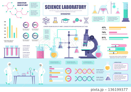 Science laboratory concept banner with infographic elements. Scientific research in flasks, microscope in lab. Poster template with graphic data visualization, timeline, workflow. Vector illustration 136199377