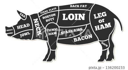 A pig is being cut up into different parts A pig is being cut up into different parts 136200233