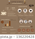 Caffeine Benefits, Metabolism, and Roast Profiles 136220428