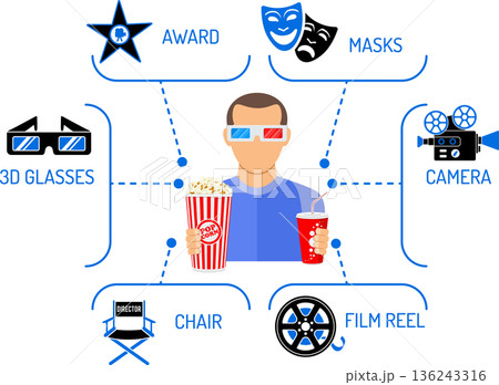 Cinema and Movie infographics Cinema and Movie infographics 136243316