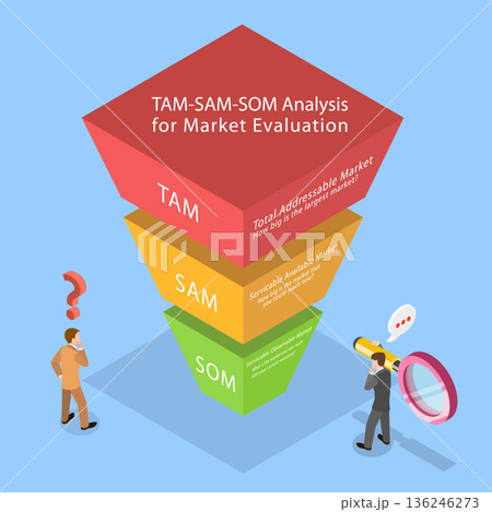 3D Isometric Flat Vector Illustration of TAM-SAM-SOM, For Market Evaluation 136246273