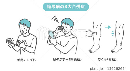 糖尿病の三大合併症(しめじ)の症状イラストセット(しびれ・網膜症・腎症) 糖尿病の三大合併症(しめじ)の症状イラストセット(しびれ・網膜症・腎症) 136262634