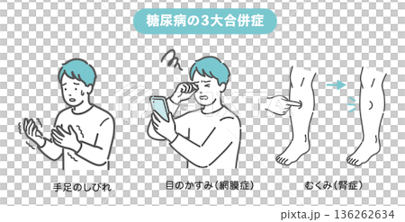 糖尿病の三大合併症(しめじ)の症状イラストセット(しびれ・網膜症・腎症) 糖尿病の三大合併症(しめじ)の症状イラストセット(しびれ・網膜症・腎症) 136262634