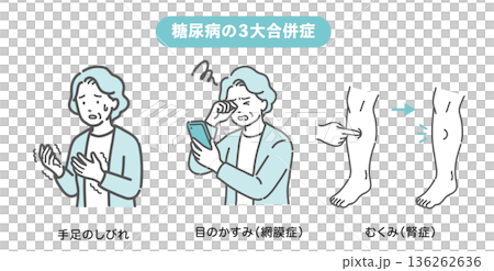 糖尿病三大併發症插圖集（Shimeji）[老年女性版]（麻木、視網膜病變、腎病變） 136262636