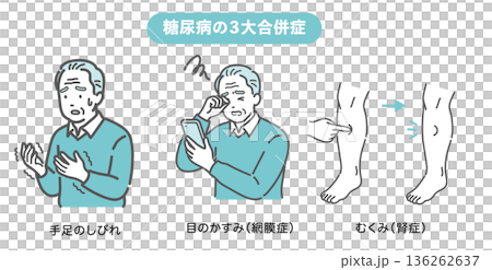糖尿病三大併發症（Shimeji）插圖集[適用於老年男性]（麻木、視網膜病變、腎病變） 136262637