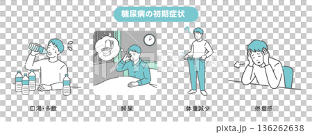 Illustration set of early symptoms of diabetes (thirst, frequent urination, weight loss, fatigue) 136262638