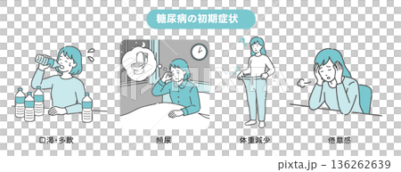 糖尿病早期症狀圖集[女性版]（口渴、頻尿、體重減輕、疲勞） 136262639