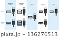 USBメモリ用オス端子の種類一覧イラスト 136270513