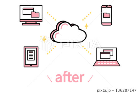 クラウド上で書類を一元管理し複数デバイスから共有できる業務改善後の状態を表したイラスト 136287147