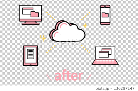 クラウド上で書類を一元管理し複数デバイスから共有できる業務改善後の状態を表したイラスト 136287147