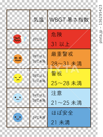 暑さ指数WBGT一覧 136295423