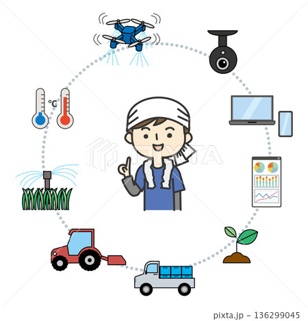 スマート農業イメージ 136299045