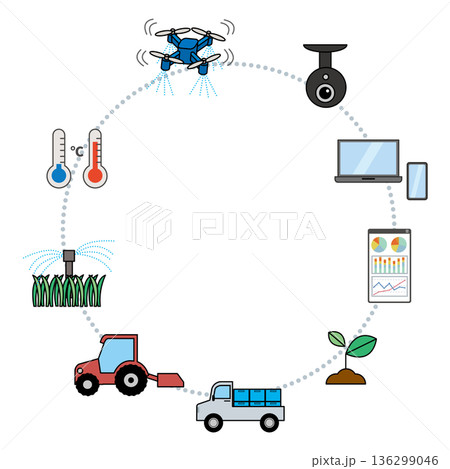 スマート農業イメージ　フレーム 136299046