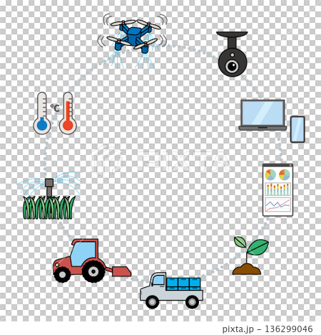 スマート農業イメージ　フレーム 136299046