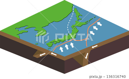 地震の地盤 136316740