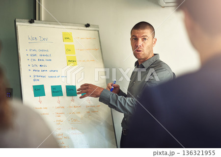 Web development, mentor with whiteboard and in a business meeting of their modern workplace office together. Presentation or support, brainstorming or data review and coach with coworkers in workshop 136321955