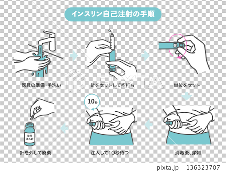 Illustrated guide to self-injecting insulin (6 steps) 136323707