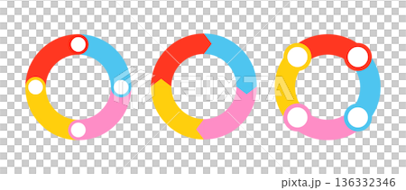 色彩鮮豔的圓形資訊圖，以循環的方式展示步驟和關係。 136332346