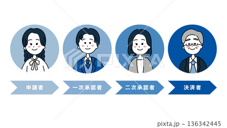 ビジネス　承認フローのイラスト 136342445