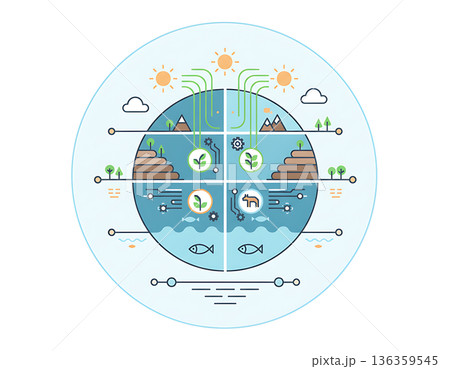 Earth day life cycle shows land, sea, sun and ecology connection 136359545