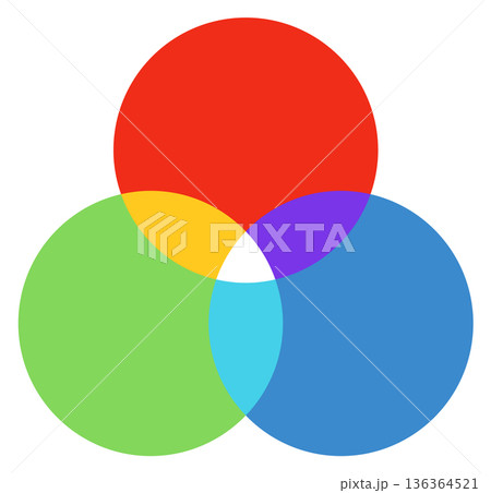 Rgb color model. Pigment print mix icon 136364521