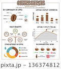 Comprehensive Guide to Coffee Nutrition and Caffeine Effects 136374812