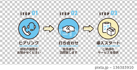 サービス導入ステップのアイコンセット 136383910