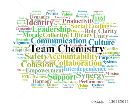 Team Chemistry Word Cloud. Social and Task Cohesion Dynamics for Peak Performance Team Chemistry Word Cloud. Social and Task Cohesion Dynamics for Peak Performance 136385052