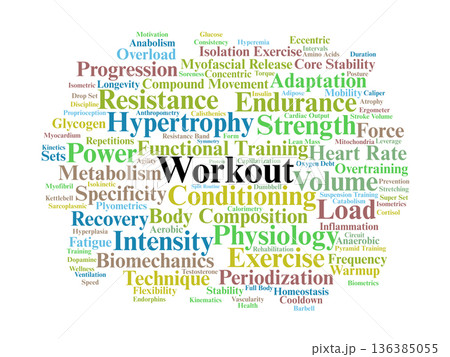 Workout Word Cloud. Scientific Principles of Physical Training and Exercise Adaptation Workout Word Cloud. Scientific Principles of Physical Training and Exercise Adaptation 136385055