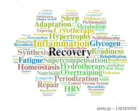 Recovery Word Cloud. Core Scientific Principles of Regeneration and Physiological Restoration Recovery Word Cloud. Core Scientific Principles of Regeneration and Physiological Restoration 136385056