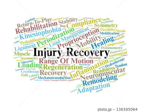 Injury Recovery Word Cloud. Clinical and Functional Terms for Athletic Rehabilitation Injury Recovery Word Cloud. Clinical and Functional Terms for Athletic Rehabilitation 136385064