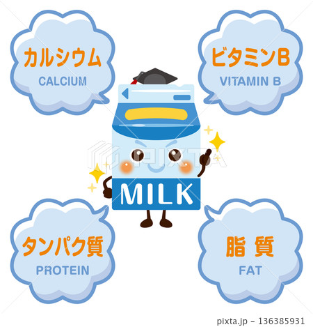 牛乳のキャラクターと牛乳に含まれる成分イラスト 136385931