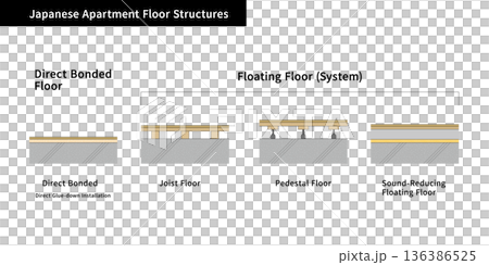 Apartment Floor Structure Diagram Vector Material: Apartment Floor Construction Method Cross Section (English) Apartment Floor Structure Diagram Vector Material: Apartment Floor Construction Method Cross Section (English) 136386525