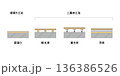 マンション床構造図解ベクター素材 集合住宅の床工法 断面図  136386526