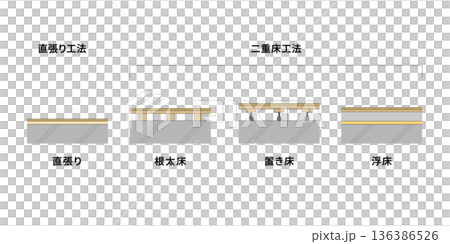 Apartment floor structure diagram vector material. Apartment floor construction method cross section Apartment floor structure diagram vector material. Apartment floor construction method cross section 136386526