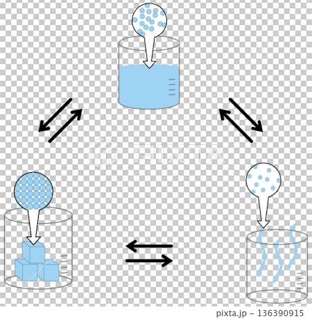 States of Matter Diagram - Solid, Liquid, and Gas Particles States of Matter Diagram - Solid, Liquid, and Gas Particles 136390915