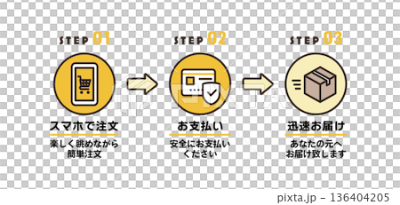 Online shopping order procedure icon set Yellow two-tone 136404205