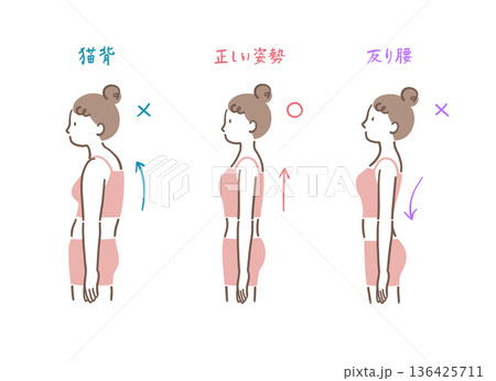 横から見た正しい姿勢と猫背と反り腰の女性の比較イラストセット 136425711