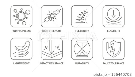 Plastic Strapping Band Material Properties Thin Line Icons Set with Polypropylene, Strength, Flexibility and Durability in a vector illustration 136440708