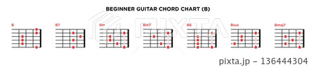 Basic Guitar Chord Chart Icon Vector Template. B key guitar chord. 136444304