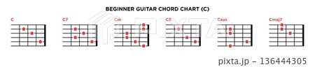 Basic Guitar Chord Chart Icon Vector Template. C key guitar chord. 136444305